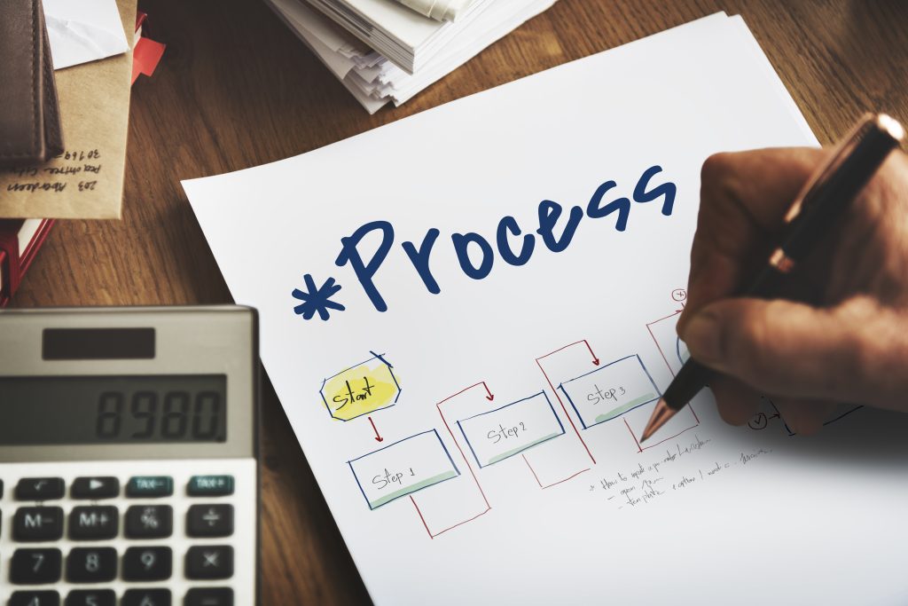 Photo of hand drawing on paper outlining the steps of a process.